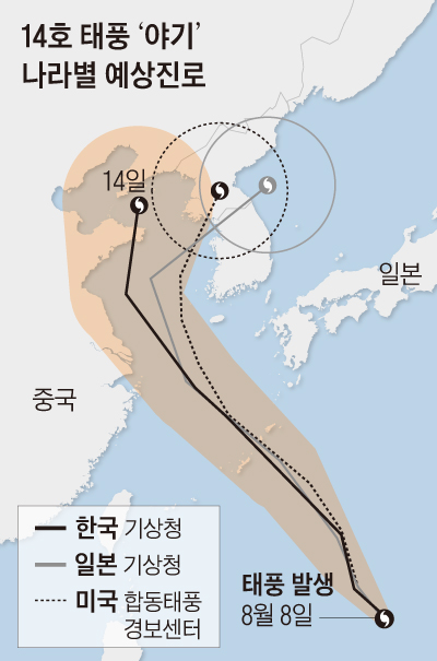 태풍 야기 예상 진로