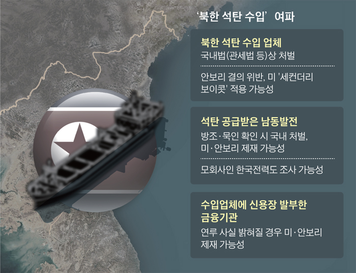 북한 석탄 파동 여파