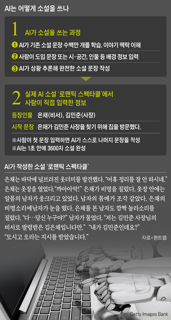 AI는 어떻게 소설을 쓰나