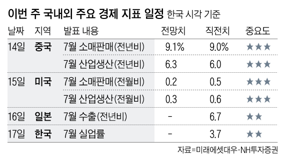 이번 주 국내외 주요 경제 지표 일정