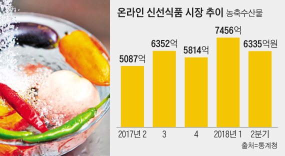 OK식품 이미지