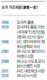 쓰가 가즈히로(津賀一宏)
