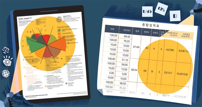 점수 사라진 성적표… 리더십·모험 정신 등 학생 역량 제시