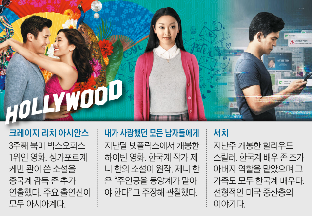 할리우드 속 아시안, 감초 조연서 감동 주연이 되다