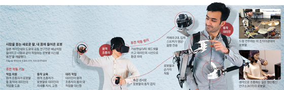 개발되고 있는 로봇팔 그래픽