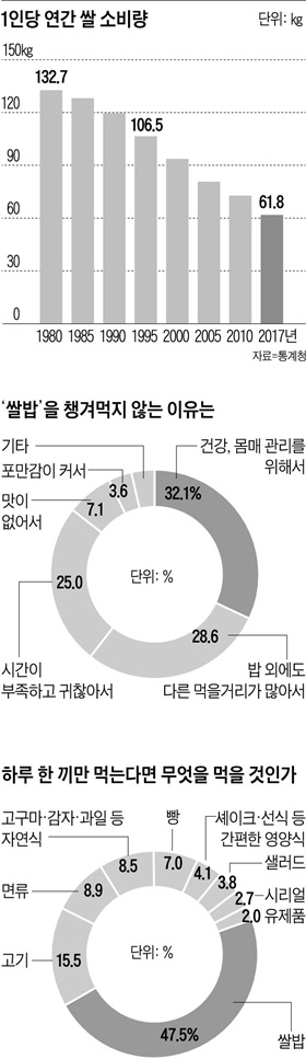 자료=friday, SM C&C 설문조사 플랫폼 '틸리언 프로(Tilion Pro)' 성인남녀 1086명 대상