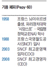 기욤 페피