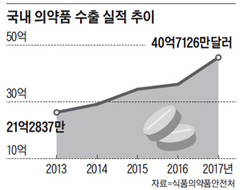 BIO그래픽