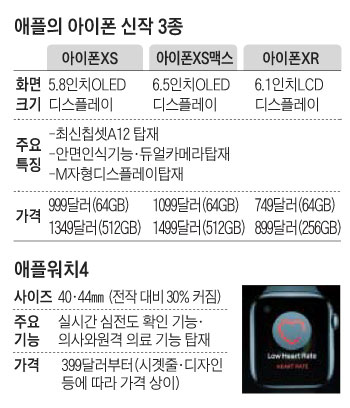 애플워치