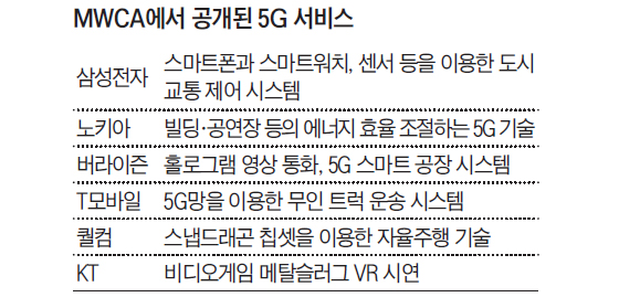 MWCA에서 공개된 5G 서비스들