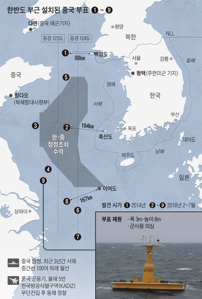 한반도 부근 설치된 중국 부표