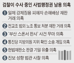 검찰이 수사 중인 사법행정권 남용 의혹