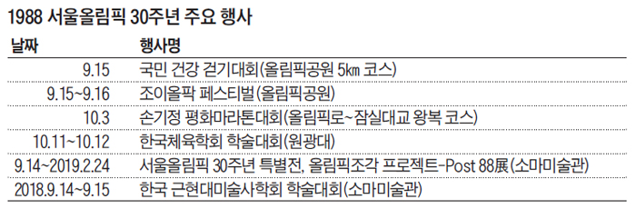 1988 서울올림픽 30주년 주요 행사