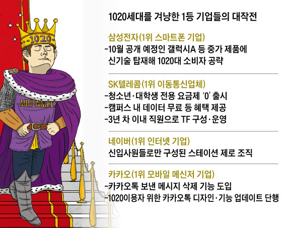 1020세대를 겨냥한 1등 기업들의 대작전