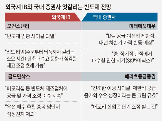 외국계 IB와 국내 증권사 엇갈리는 반도체 전망