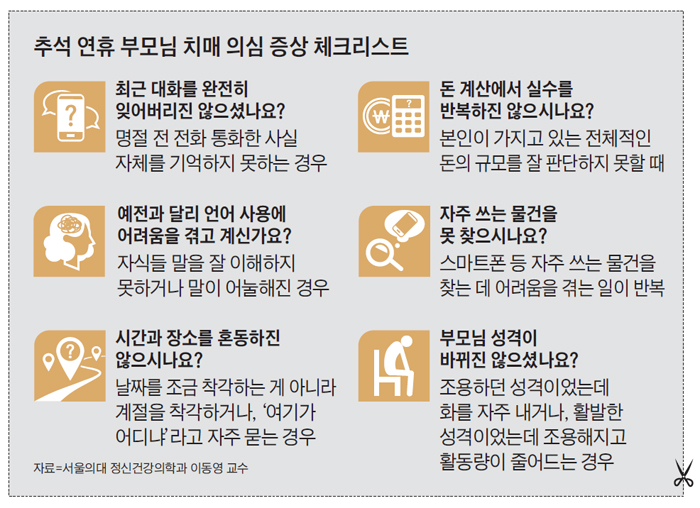 추석 연휴 부모님 치매 의심 증상 체크리스트