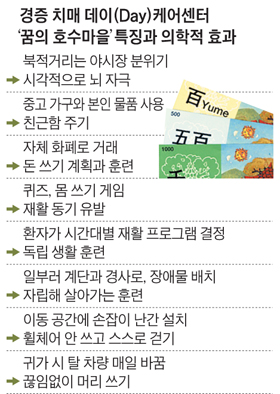 경증 치매 데이케어센터 꿈의 호수마을 특징과 의학적 효과