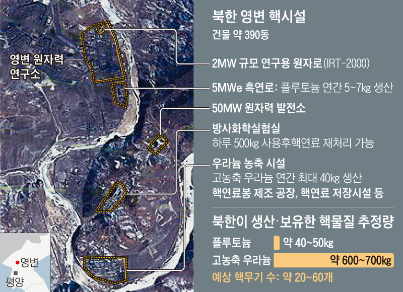 북한 영변 핵시설 지도