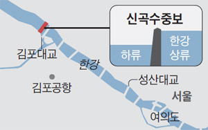 신곡수중보 지도