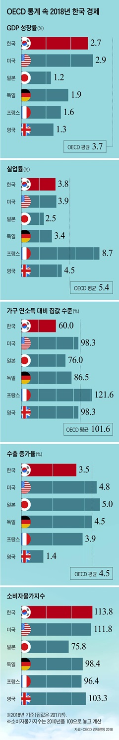 한국 국가경쟁력 부문별 분석