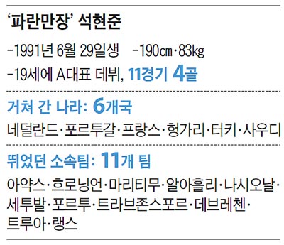 '파란만장' 석현준