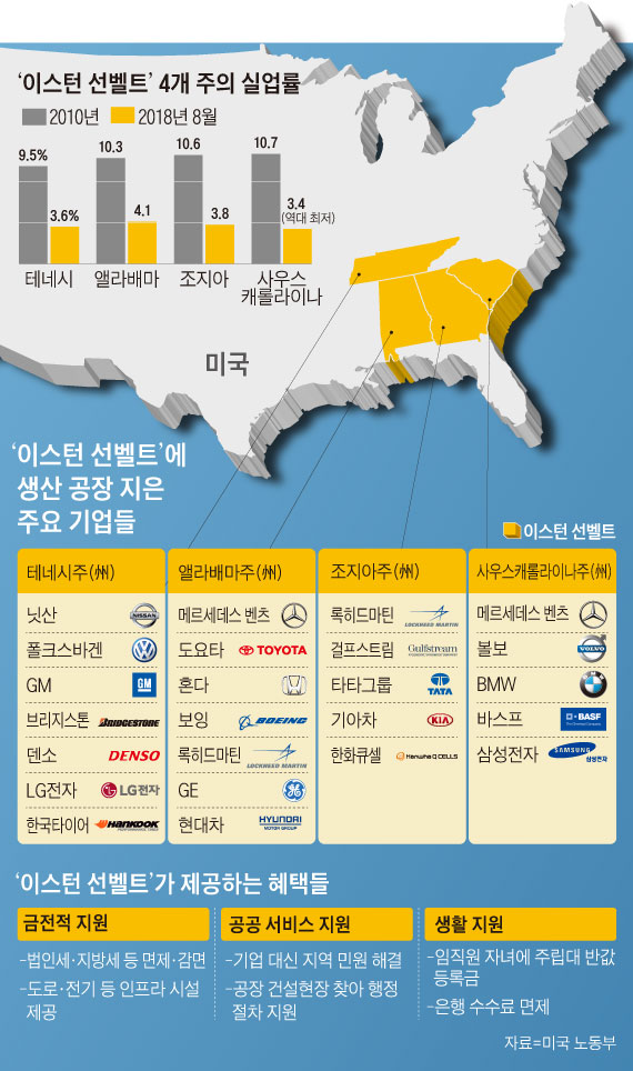 '이스턴 선벨트' 4개 주의 실업률 외