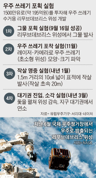 우주 쓰레기 포획 실험
