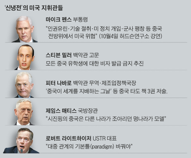 신냉전의 미국 지휘관들