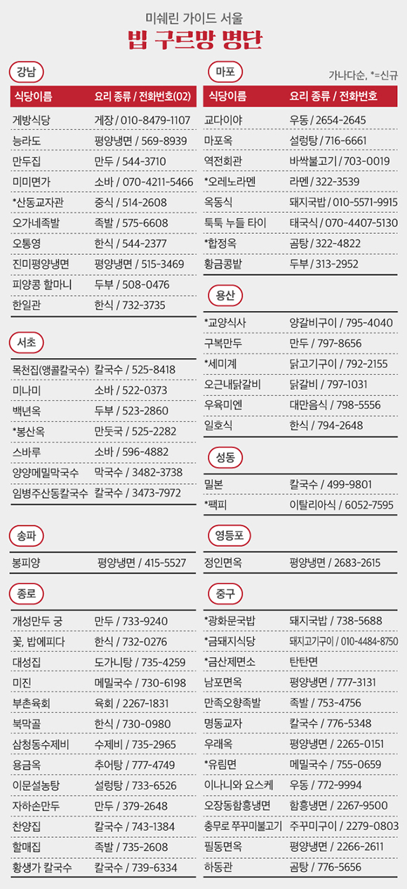 ë¯¸ìë¦°ì´ ë½ì 3ë§5000ì ì´í ìì¸ ë§ì§ë¤