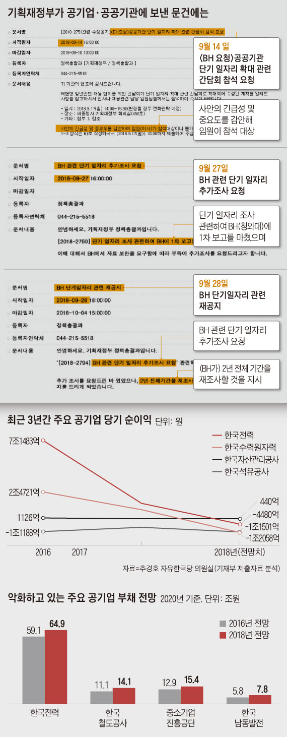 기획재정부가 공기업, 공공기관에 보낸 문건