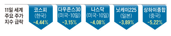 미국 증시가 3% 이상 급락한 10일, 뉴욕 증권거래소에서 한 트레이더가 시황을 살피며 놀란 표정을 짓고 있다.