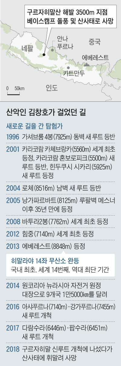 산악인 김창호가 걸었던 길