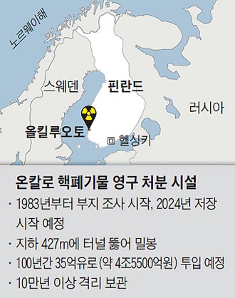 온칼로 핵폐기물 영구 처분 시설