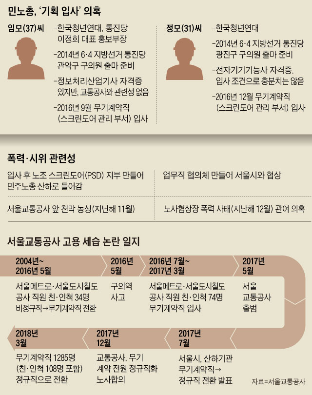 민노총, '기획 입사' 의혹 외