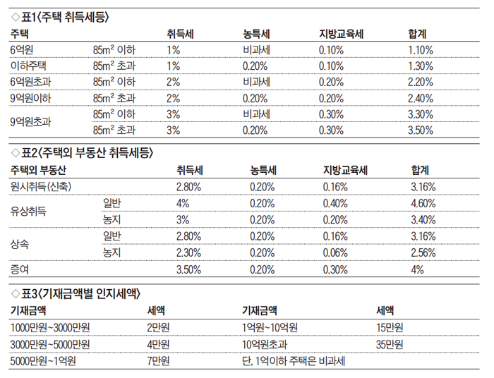 바름회계법인 이미지