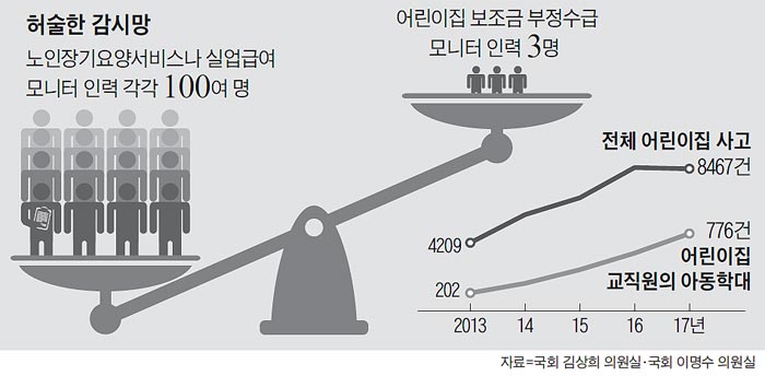 허술한 감시망