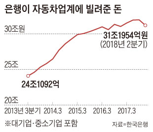 ìíì´ ìëì°¨ìê³ì ë¹ë ¤ì¤ ë ê·¸ëí