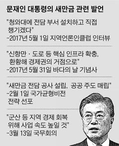 문재인 대통령의 새만금 관련 발언 정리 표