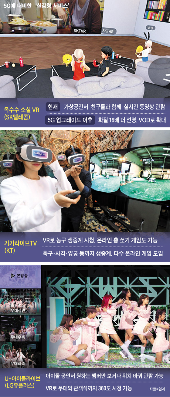 5G에 대비한 실감형 서비스들
