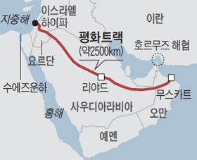 평화트랙 지도