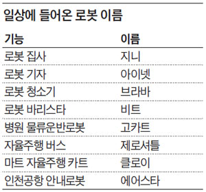 일상에 들어온 로봇 이름