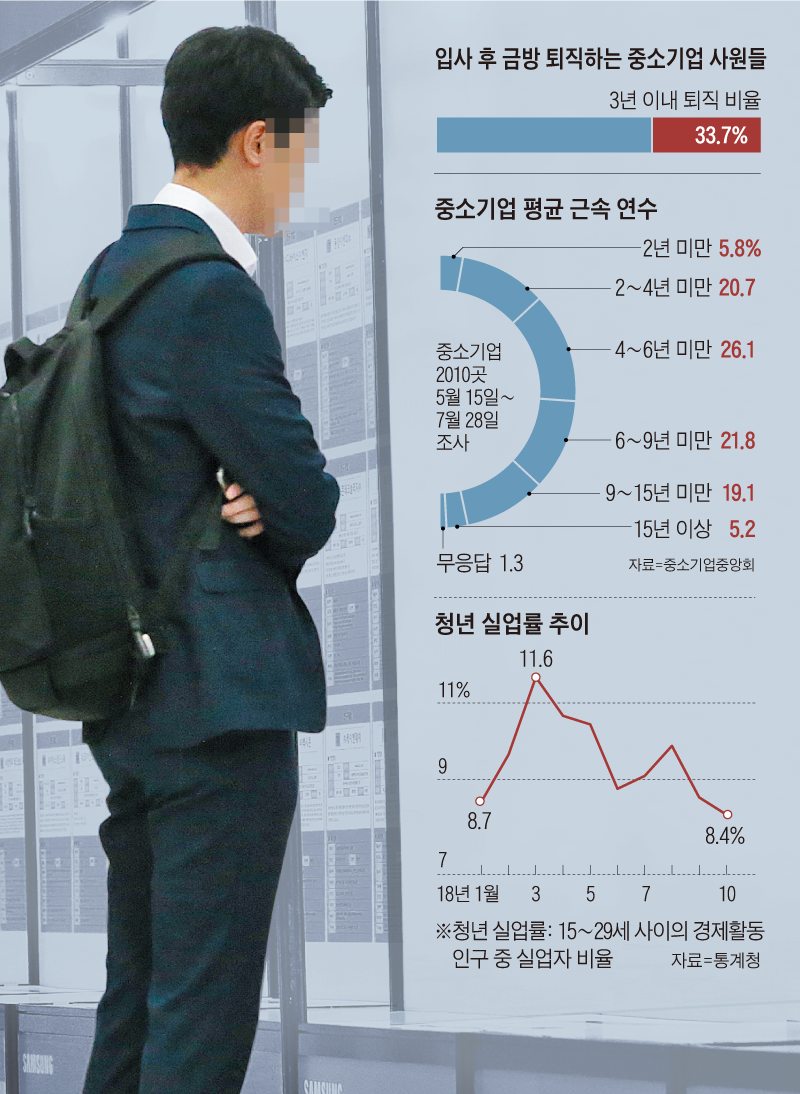 12일 서울 양재동 aT센터에서 열린‘삼성 협력사 채용 한마당’행사에서 한 구직자가 채용 공고가 적힌 게시판을 살펴보고 있다.