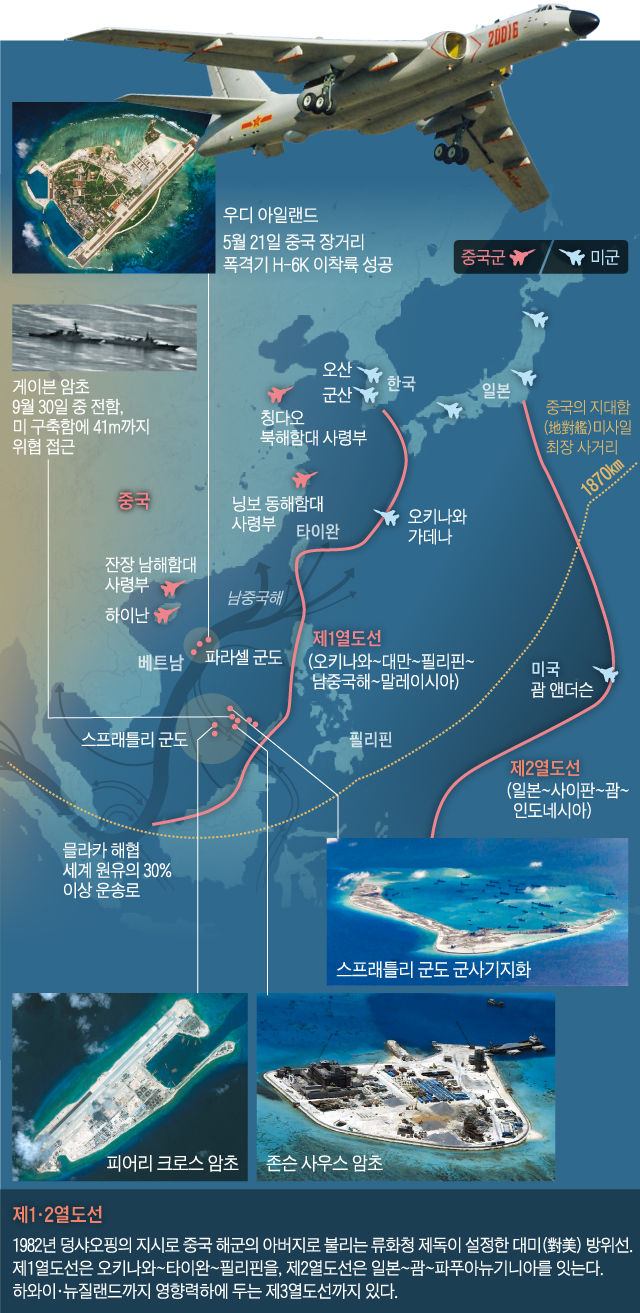 ì 1, 2 ì´ëì  ê·¸ëí½