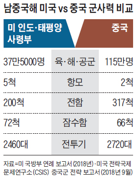 ë¨ì¤êµ­í´ ë¯¸êµ­ vs ì¤êµ­ êµ°ì¬ë ¥ ë¹êµ í