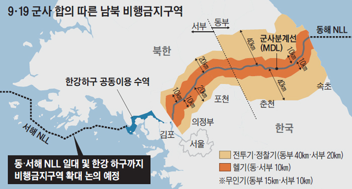 9 ·19 군사 합의 따른 남북 비행금지구역 지도