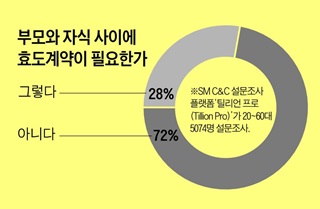 효도 계약