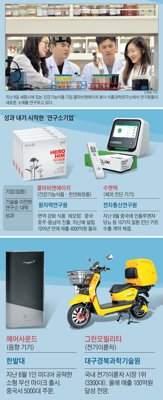 성과 내기 시작한 연구소기업