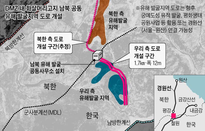 DMZ 내 화살머리 고지 남북 공동 유해 발굴지역 도로 개설