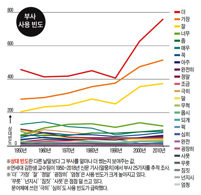 당신의 부사는 안녕한가요