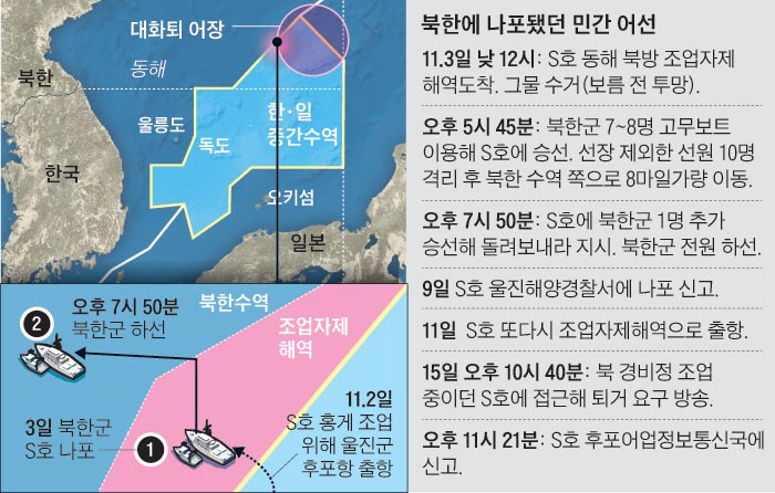 북한에 나포됐던 민간 어선